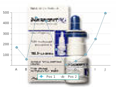 discount 20 mcg atrovent fast delivery