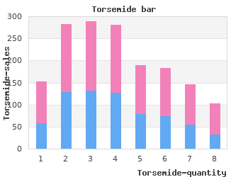 buy generic torsemide 20mg on line