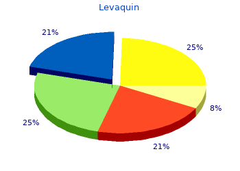 levaquin 500mg generic