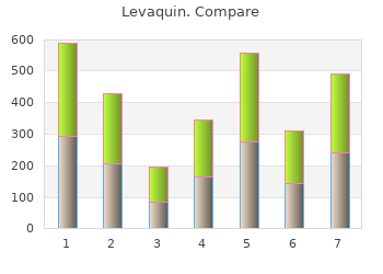proven levaquin 500mg