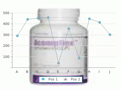 voveran sr 100 mg lowest price