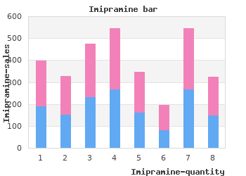 imipramine 75mg discount