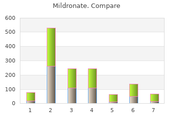 generic 250 mg mildronate otc