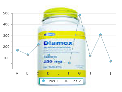 purchase 100 mcg rhinocort amex