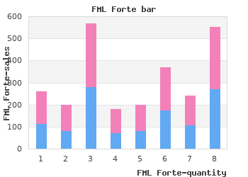 fml forte 5  ml free shipping