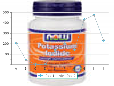 safe 0.25 mg dostinex