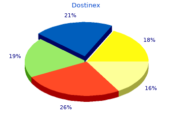 buy dostinex 0.25 mg line