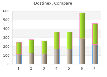 generic dostinex 0.5 mg overnight delivery