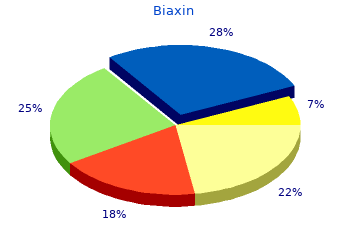 buy biaxin 250mg on-line