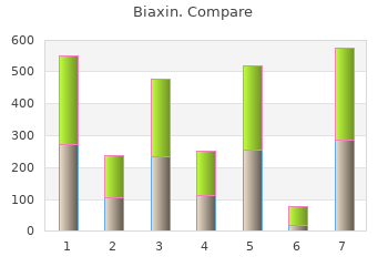 buy biaxin 500 mg without prescription
