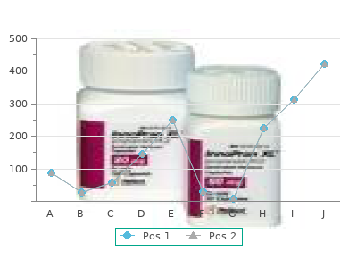 cheap luvox 100mg on line