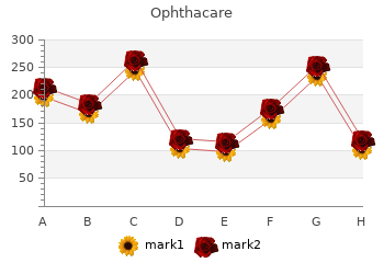 buy ophthacare 10ml online