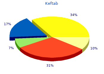 generic 750mg keftab with visa