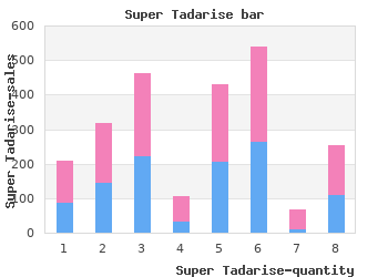 super tadarise 80mg otc