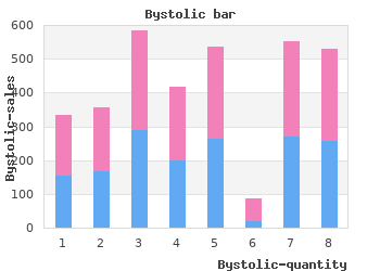 bystolic 2.5mg amex