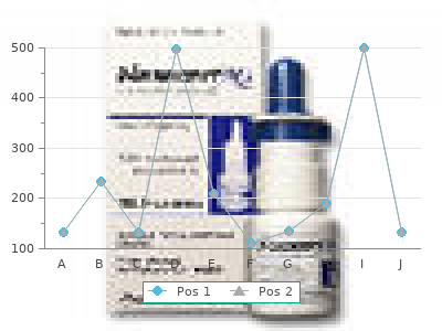 discount plendil 10mg line