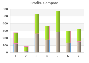 cheap 120mg starlix otc