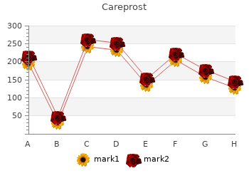 discount careprost 3 ml with amex