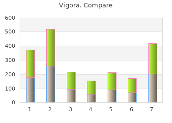 generic 100mg vigora