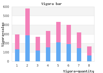 order 100mg vigora