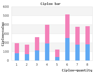 purchase ciplox 500mg visa