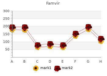 order 250 mg famvir with mastercard