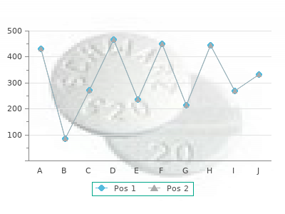 buy generic ethambutol 800 mg line