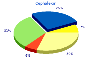 cheap 750mg cephalexin with visa