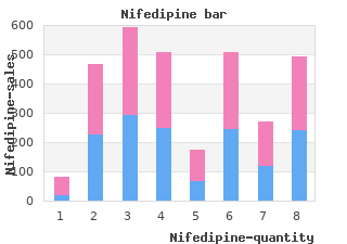 cheap 30 mg nifedipine free shipping