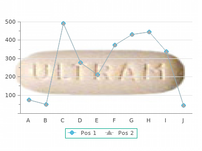 cheap triamcinolone 10mg on line