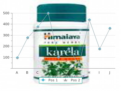 buy verapamil 120mg low cost