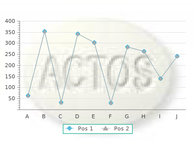 discount verapamil 120mg otc