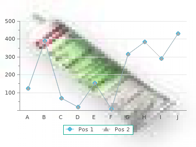 discount 4 mg doxazosin amex