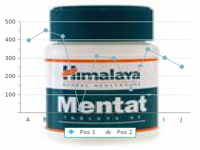 purchase minocycline 50mg