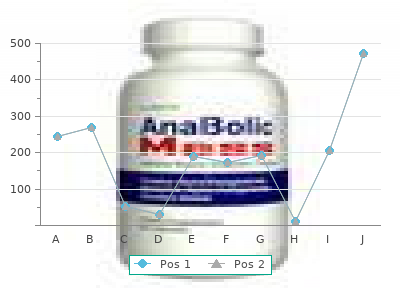 discount minocycline 50mg with amex