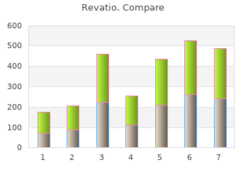 revatio 20mg with visa