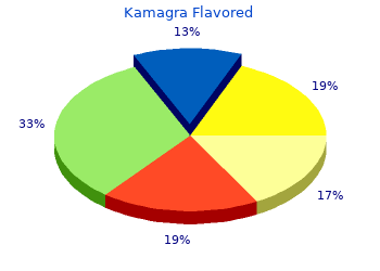 kamagra flavored 100mg lowest price