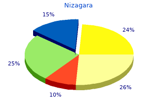cheap nizagara 25 mg on line