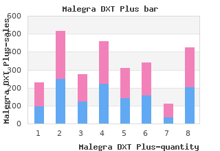 malegra dxt plus 160 mg amex