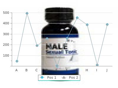 generic dutas 0.5 mg line