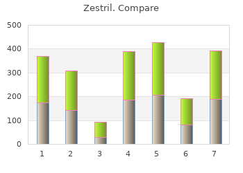 order zestril 10 mg line