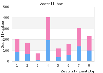 buy zestril 2.5 mg without prescription