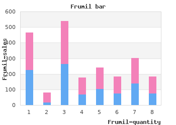 proven frumil 5mg