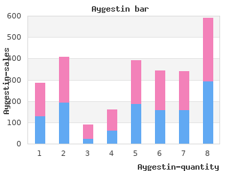 buy aygestin 5mg low price