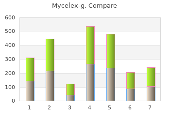 order mycelex-g 100 mg fast delivery