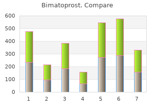 generic bimat 3 ml free shipping