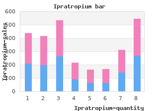 buy ipratropium 20 mcg low price