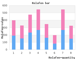 cheap relafen 500mg free shipping