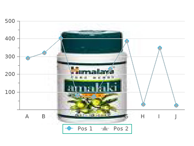 best 50mg tenormin