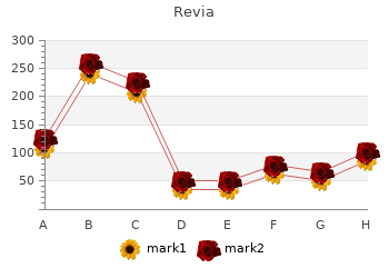 revia 50mg with mastercard